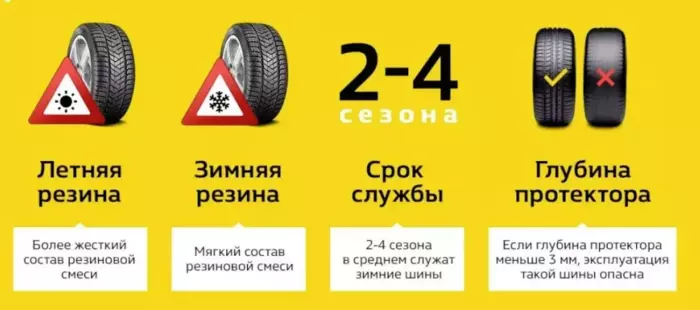 Длительность эксплуатации резины для авто от сезона