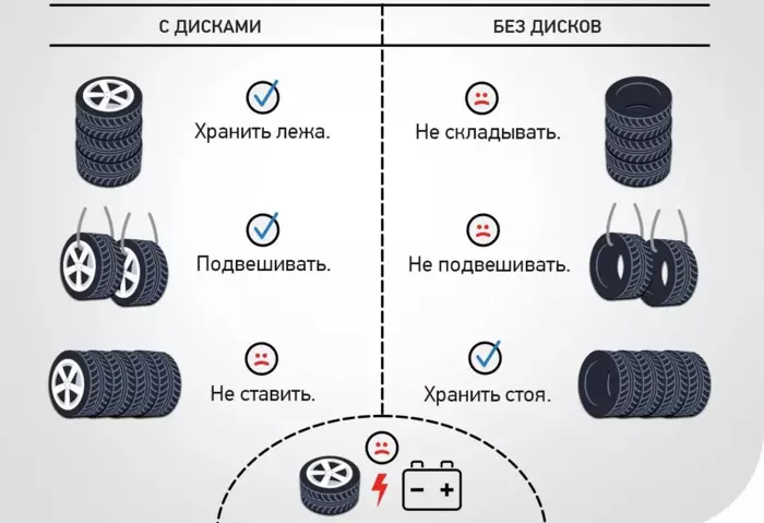 хранение шин для авто