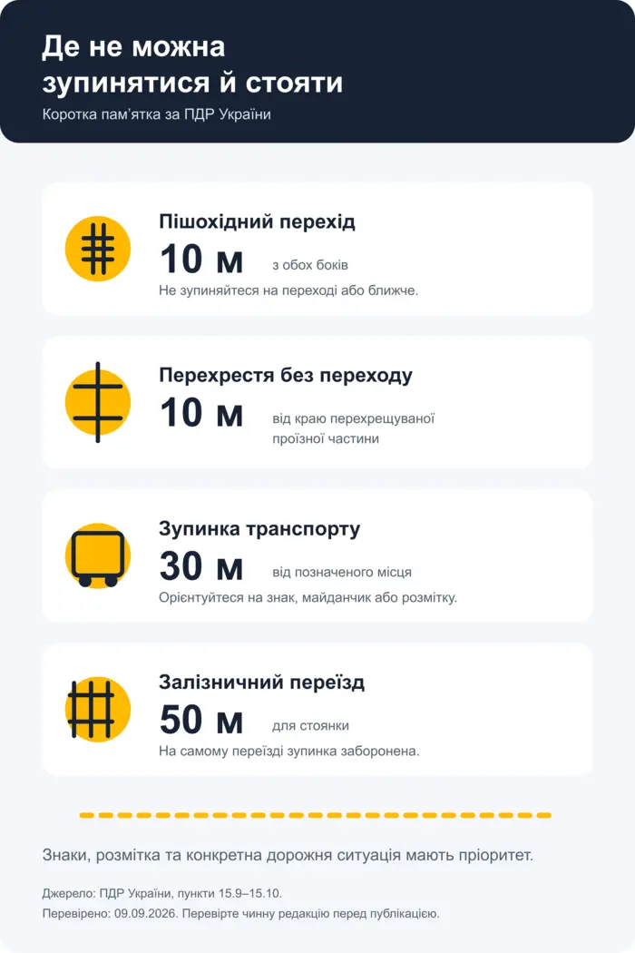 Схема минимальных расстояний для остановки и стоянки по Правилам дорожного движения Украины
