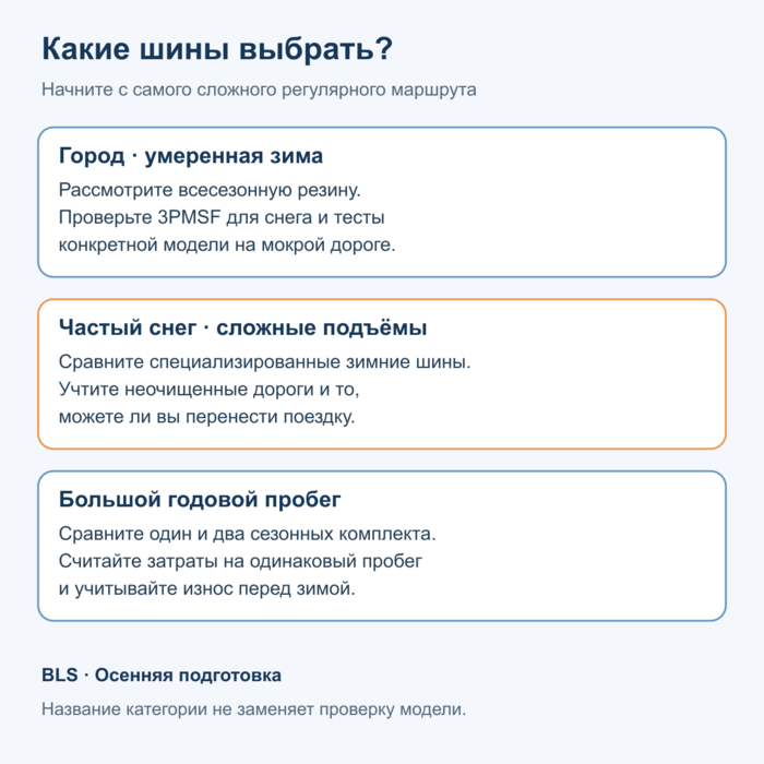Выбор шин для города, сложной зимы и большого годового пробега